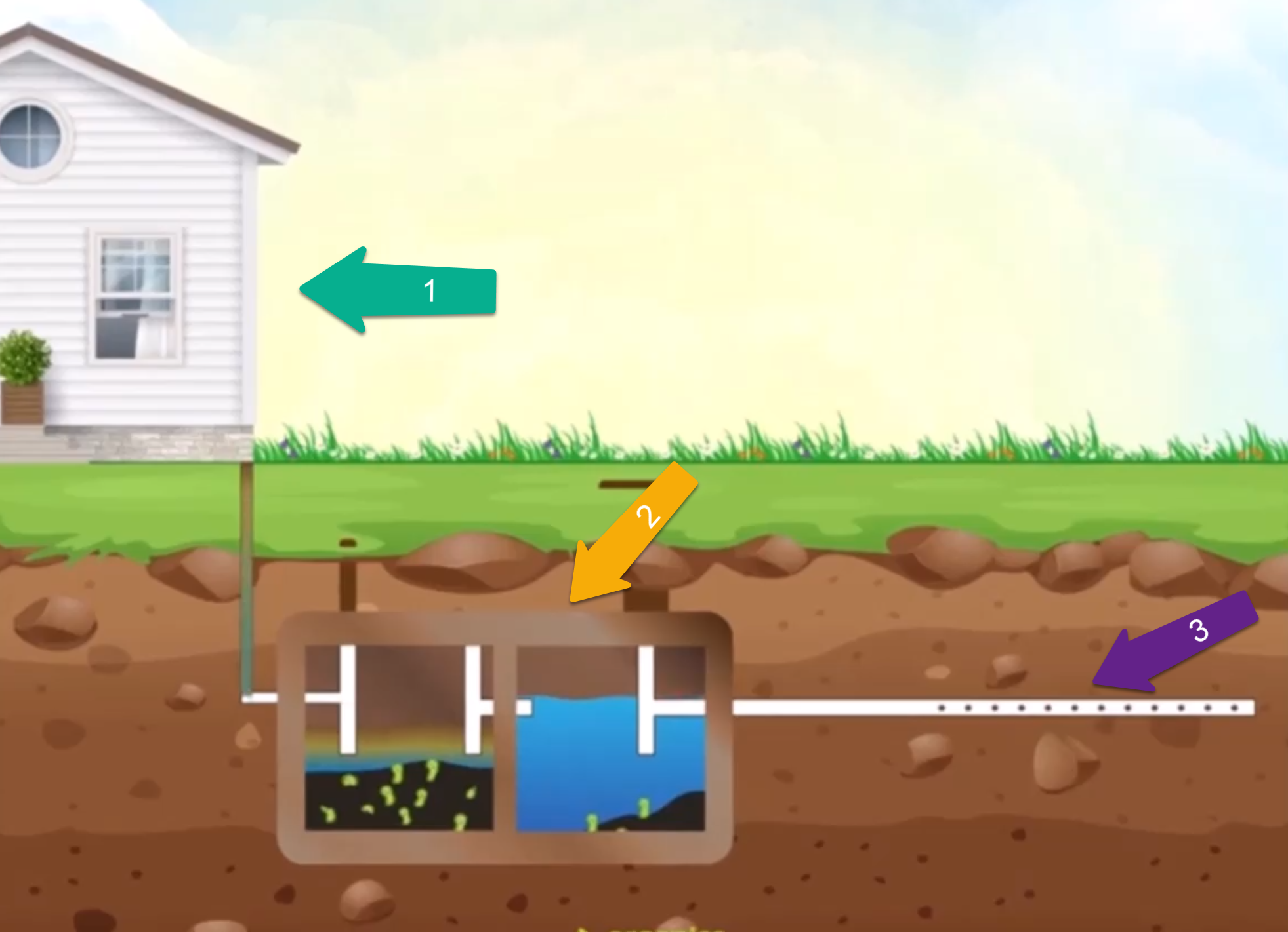 How Often To Pump Septic Tank